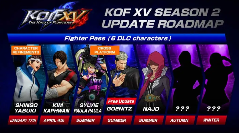 The King of Fighters XV Temporada 2