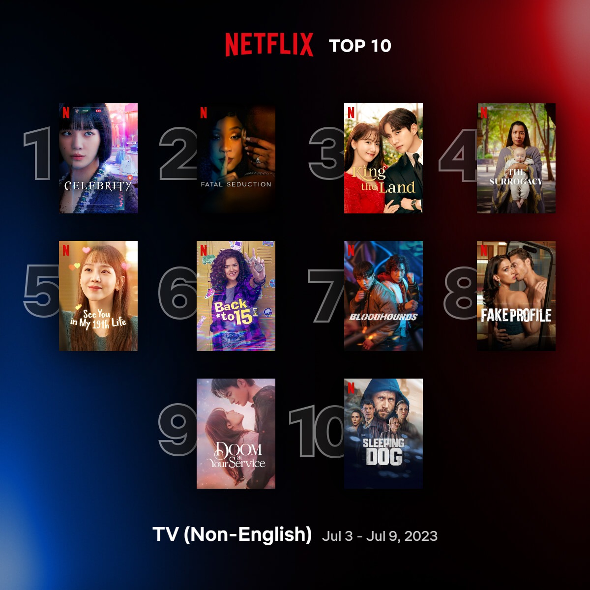 "De Volta aos 15" entra no Top 10 global da Netflix
