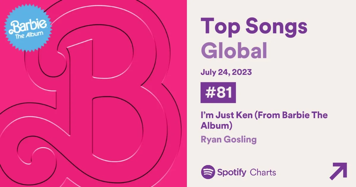 Com "Barbie", Ryan Gosling tem música na parada global do Spotify