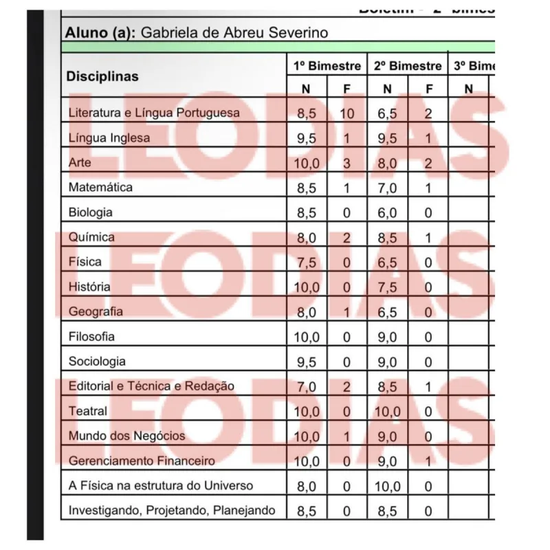 Boa aluna? Melody tem histórico de notas escolares vazadas