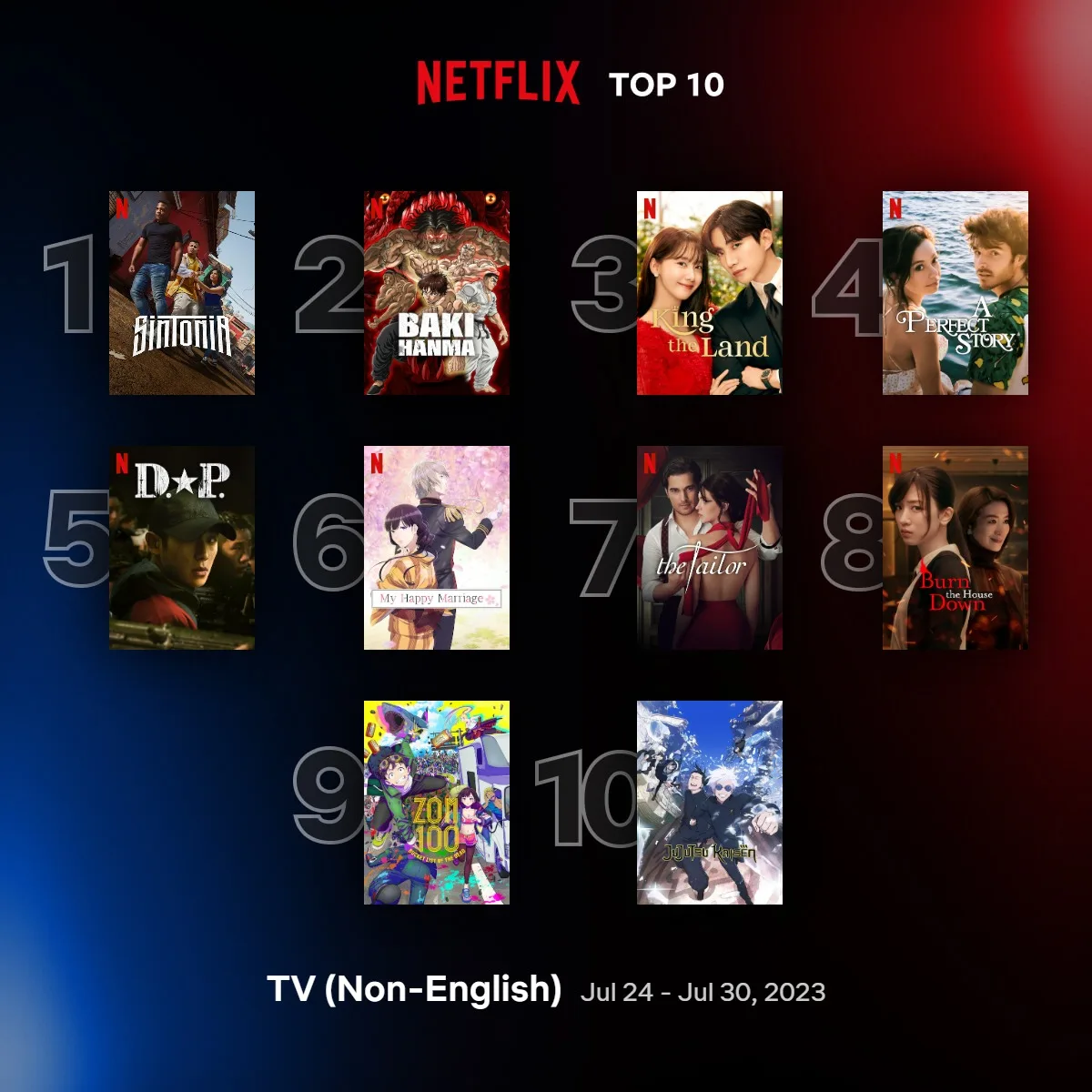 Sucesso! "Sintonia" alcança 1º lugar em ranking global da Netflix