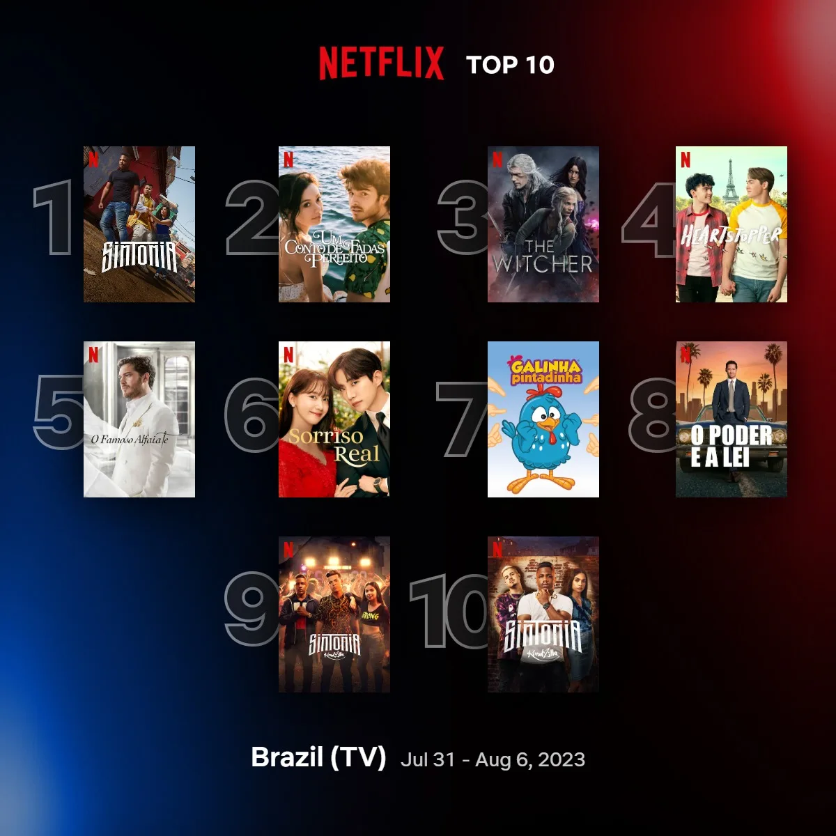 "Sintonia" é o programa mais visto na Netflix Brasil há duas semanas