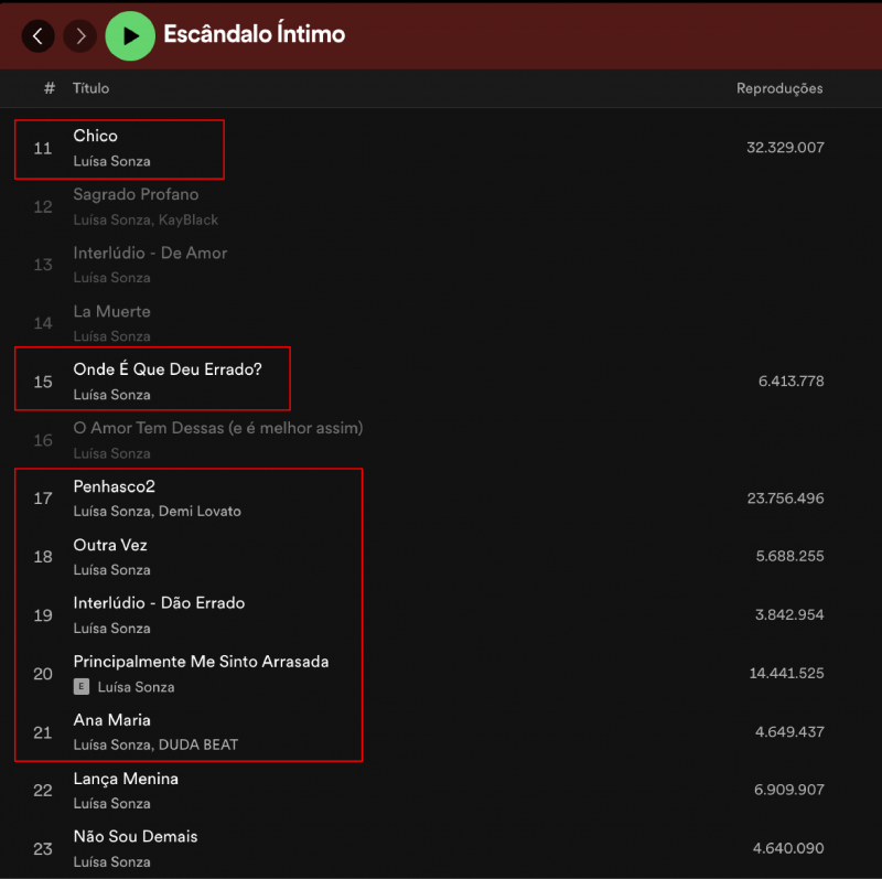 Correlação entre os nomes da faixas do álbum "Escândalo Íntimo" de Luísa Sonza. 