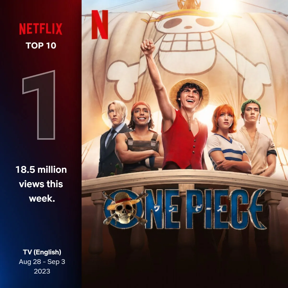 "One Piece: A Série" lidera ranking global da Netflix