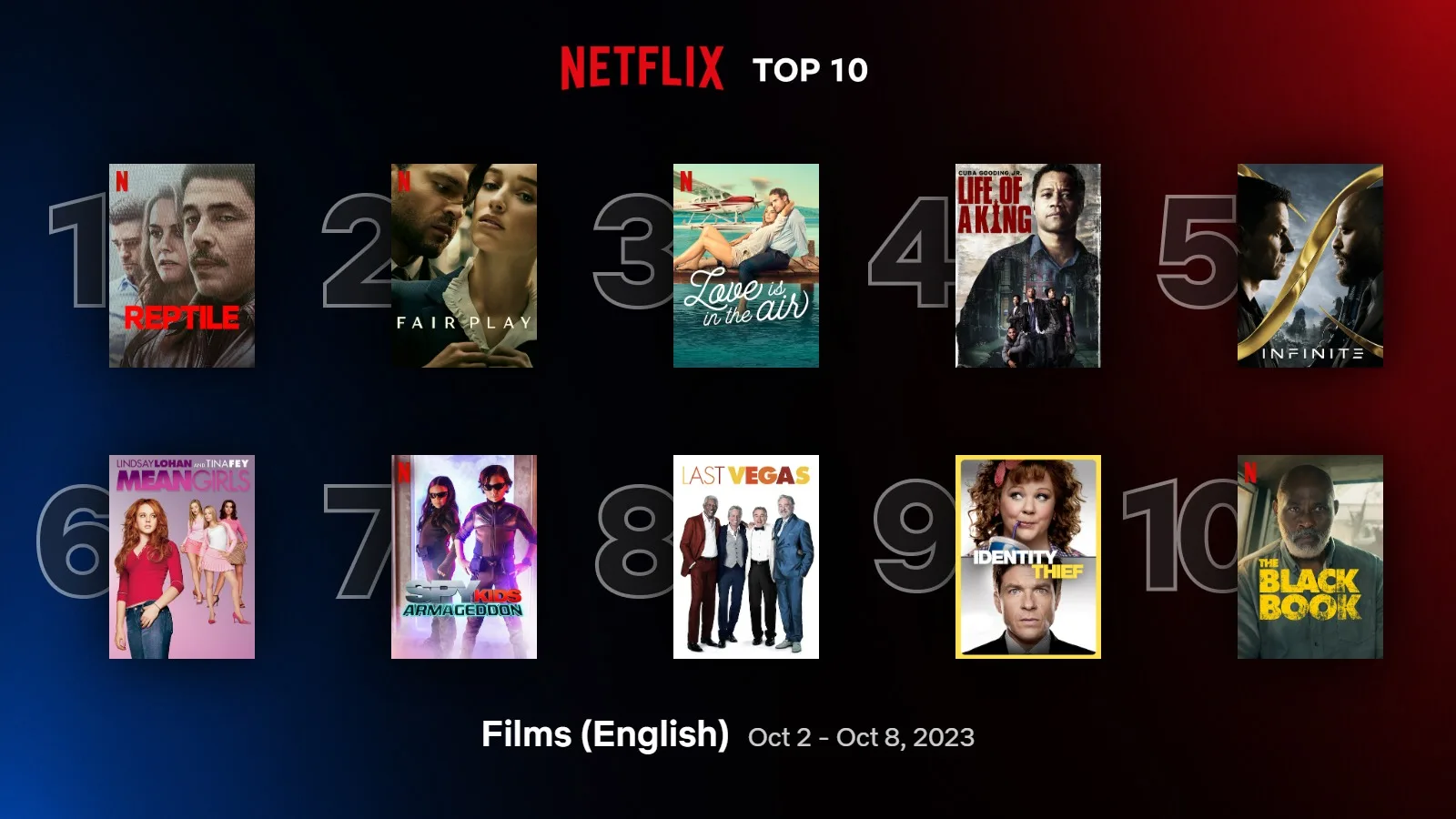 "Meninas Malvadas" entra no Top 10 global da Netflix