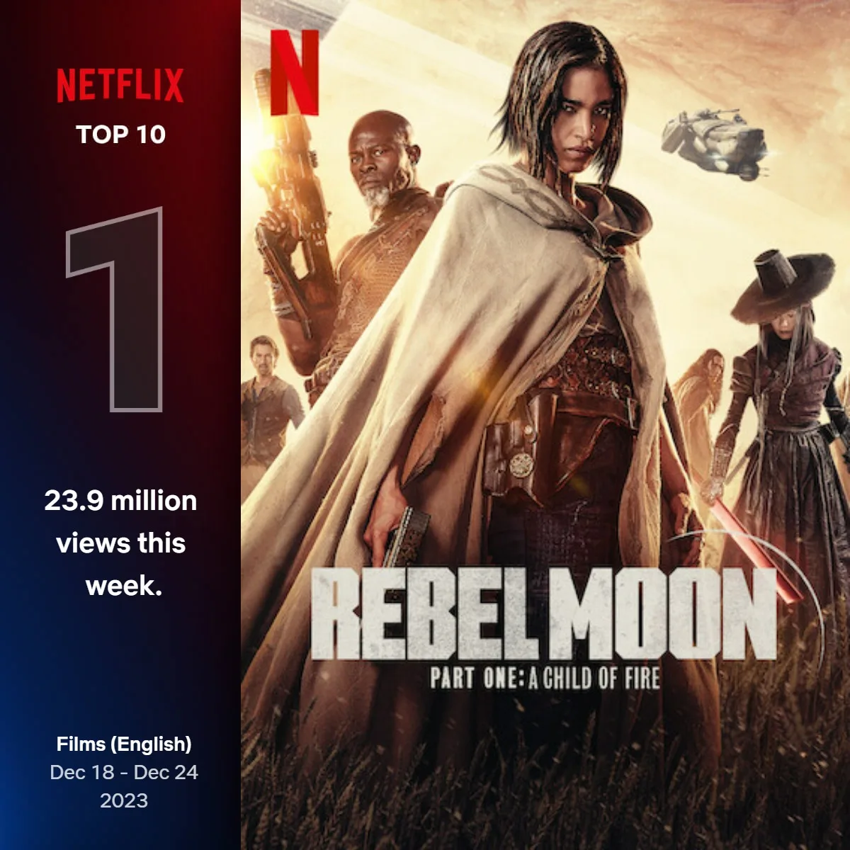 "Rebel Moon": veja os números do filme de Zack Snyder na Netflix