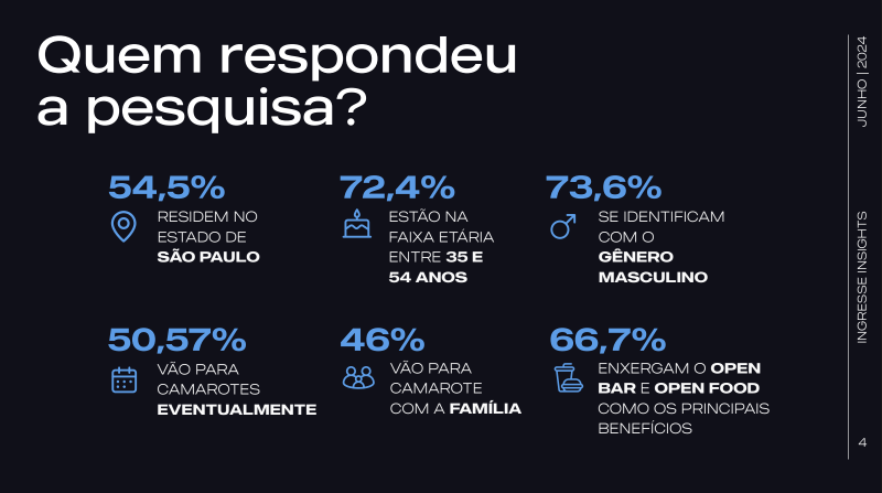 Estudo Ingresse Insights Camarotes no Brasil aponta o perfil do consumidor em 2024. Foto: Divulgação/Ingresse