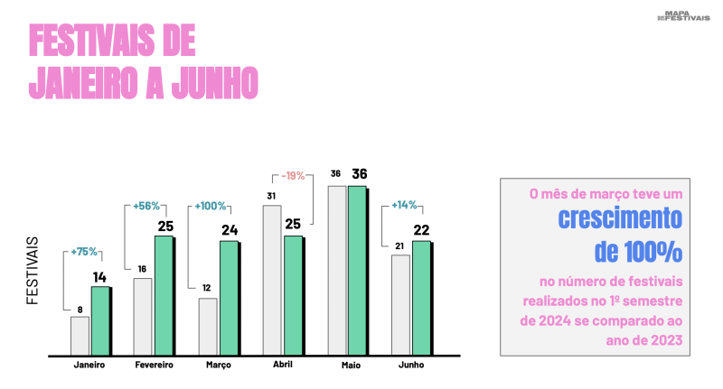 Mapa dos Festivais analisa o panorama de eventos no primeiro semestre de 2024. Foto: Reprodução/Mapa dos Festivais