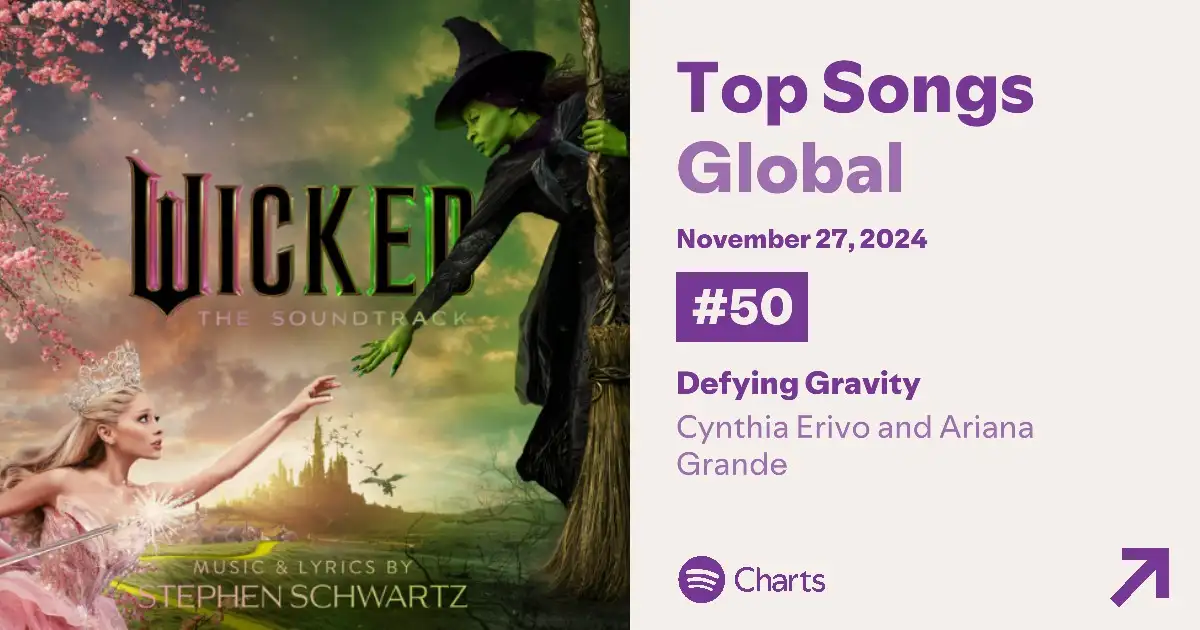 É hit! "Defying Gravity", de "Wicked", está no Top 50 global do Spotify