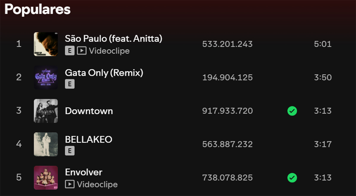 Como Anitta conseguiu 1 bilhão de streams fora do Brasil em 2025?